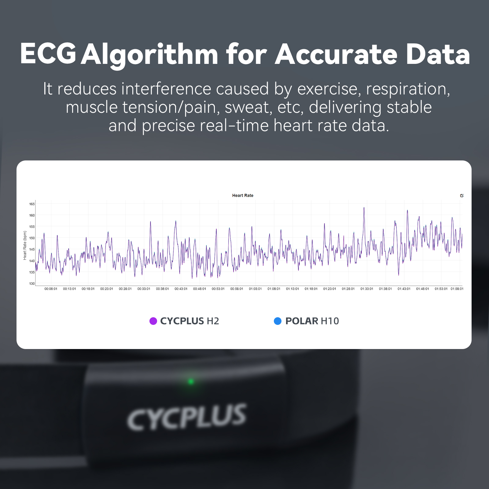 CYCPLUS H2 Heart Rate Monitor  - Body Jewelry Harness reseña y precio