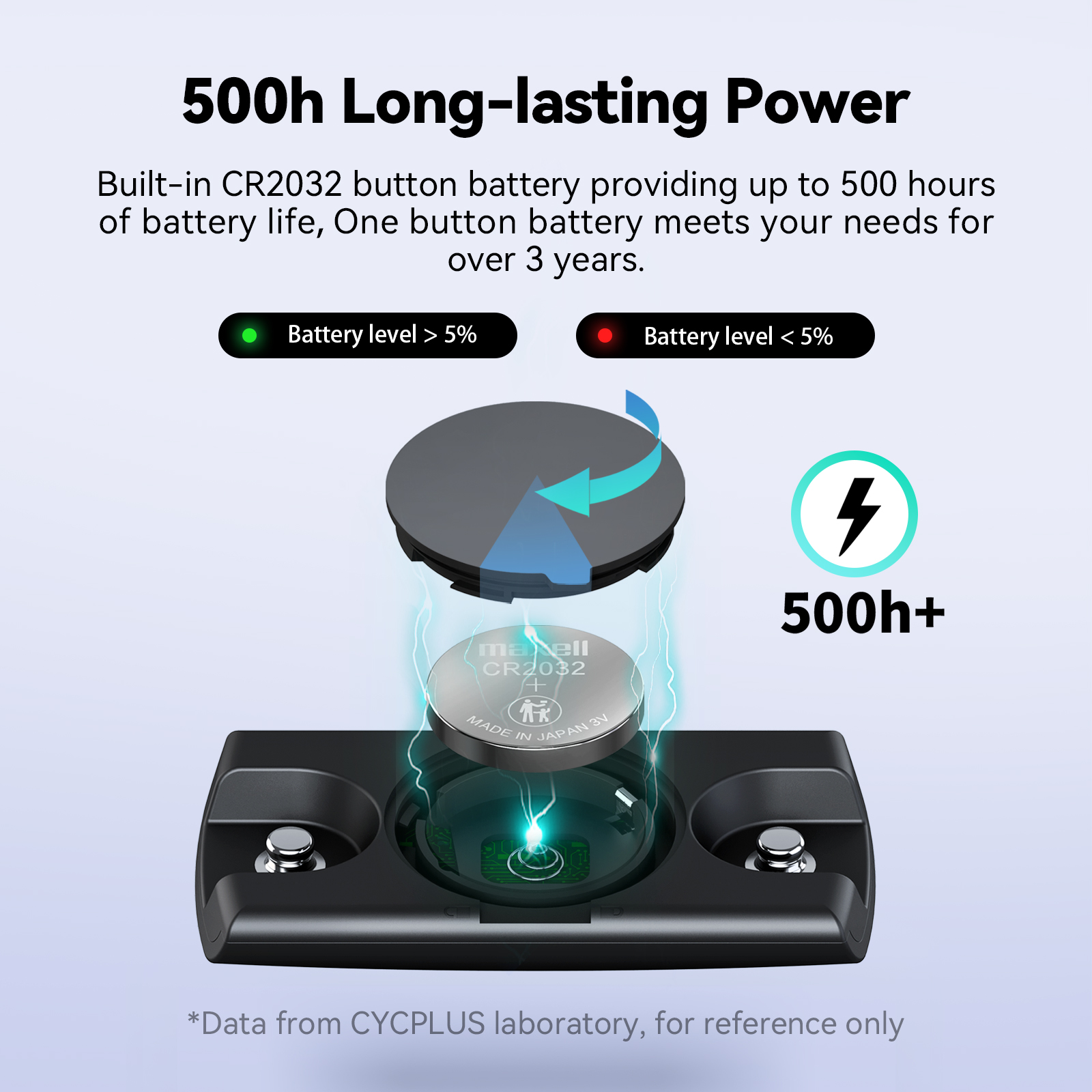CYCPLUS H2 Heart Rate Monitor  - Body Jewelry Harness reseña y precio