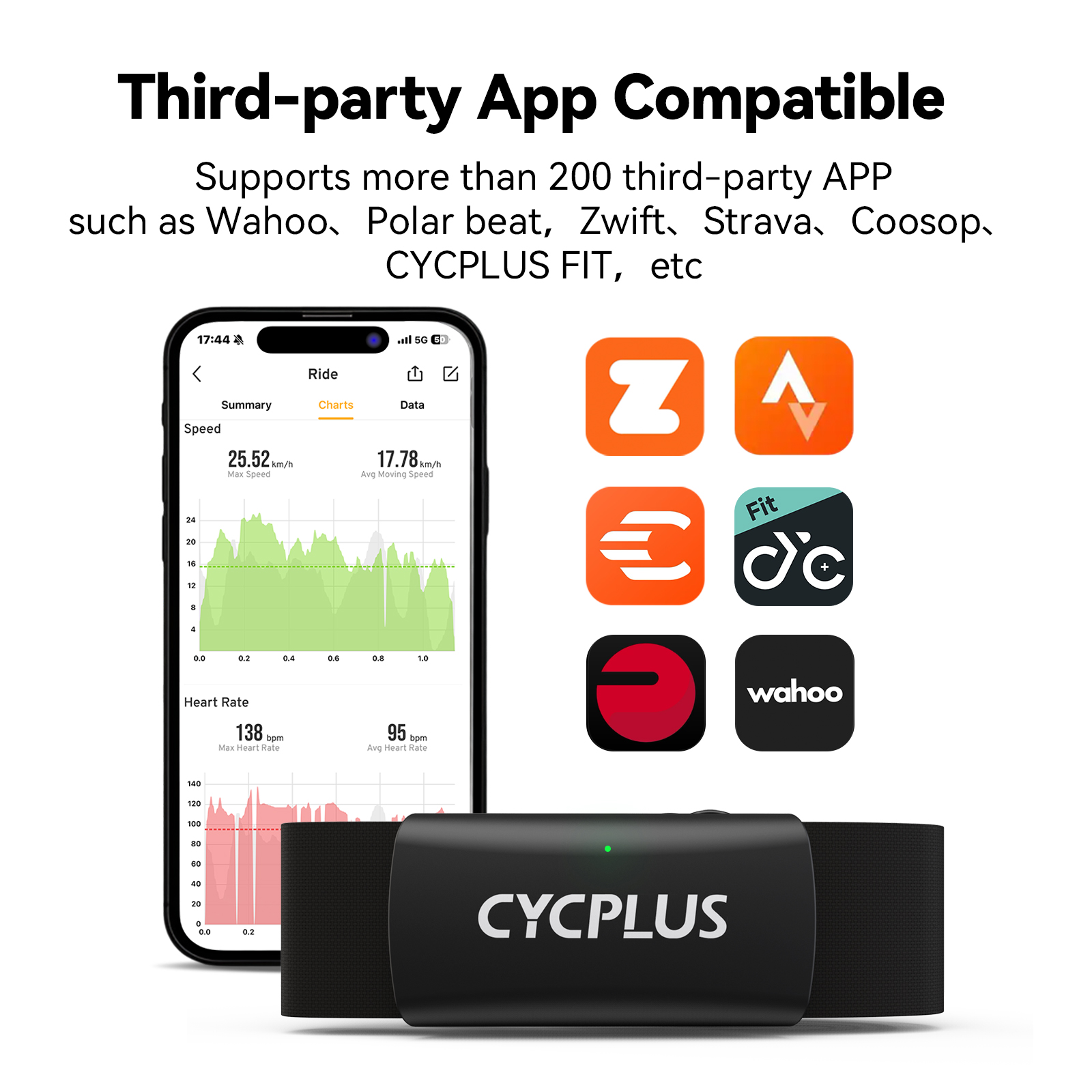 CYCPLUS H2 Heart Rate Monitor  - Body Jewelry Harness reseña y precio